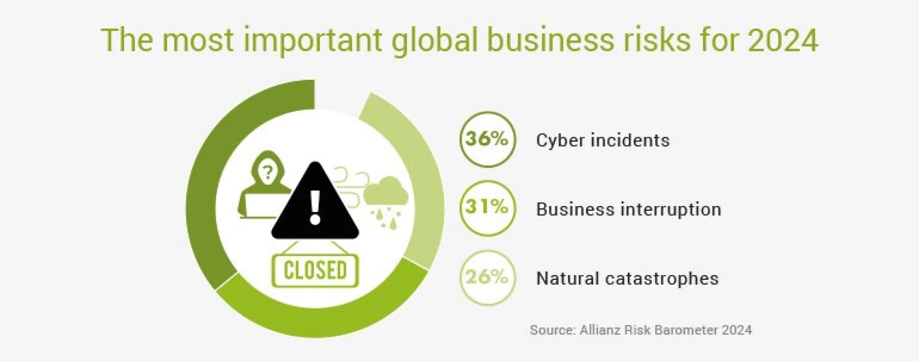 blog-important-global-business-risks-2024.jpg
