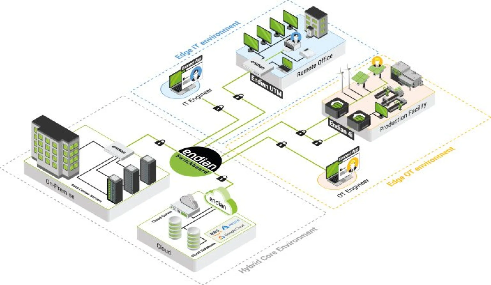 blog-it-ot-a-unified-approach.jpg