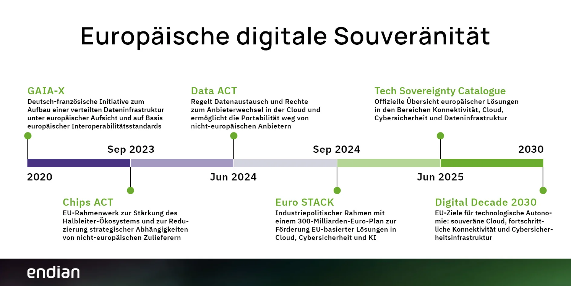 blog_european_digital_sovereignty_de.jpg