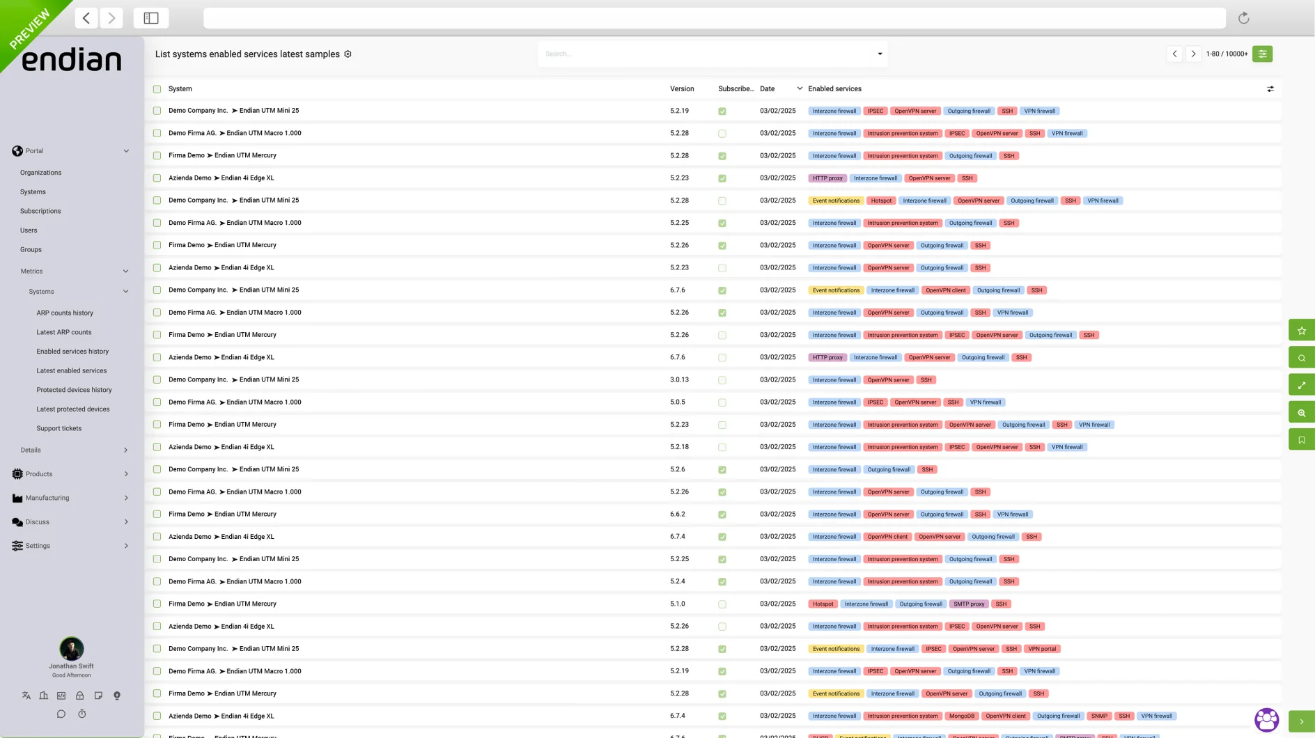 endian_network_-_usage_and_business_metrics.jpg