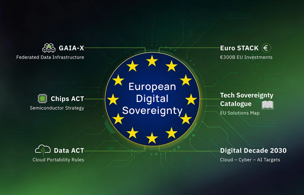 Digital Sovereignty in Europe | Cybersecurity & Data Control