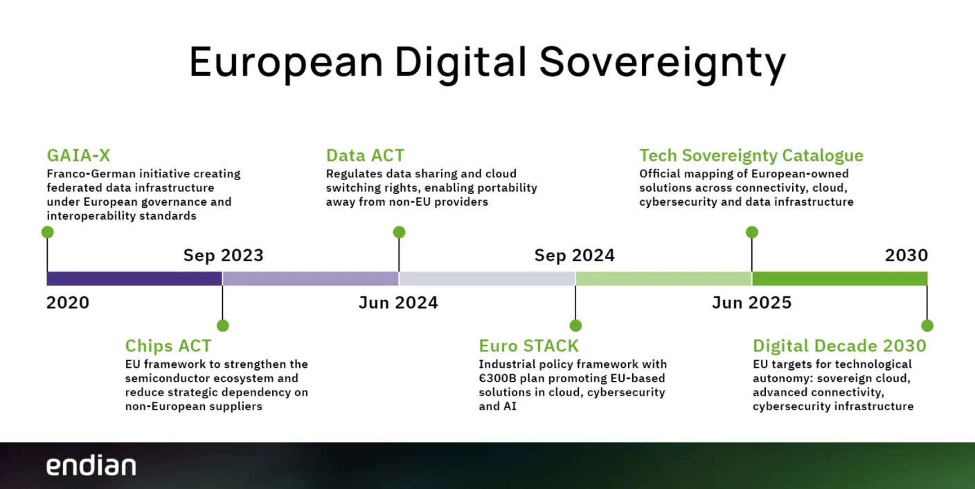 Digital Sovereignty in Europe | Cybersecurity & Data Control