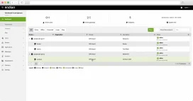 Remote Switchboard Endian Switchboard | Zero Trust & Remote Access for IT & OT