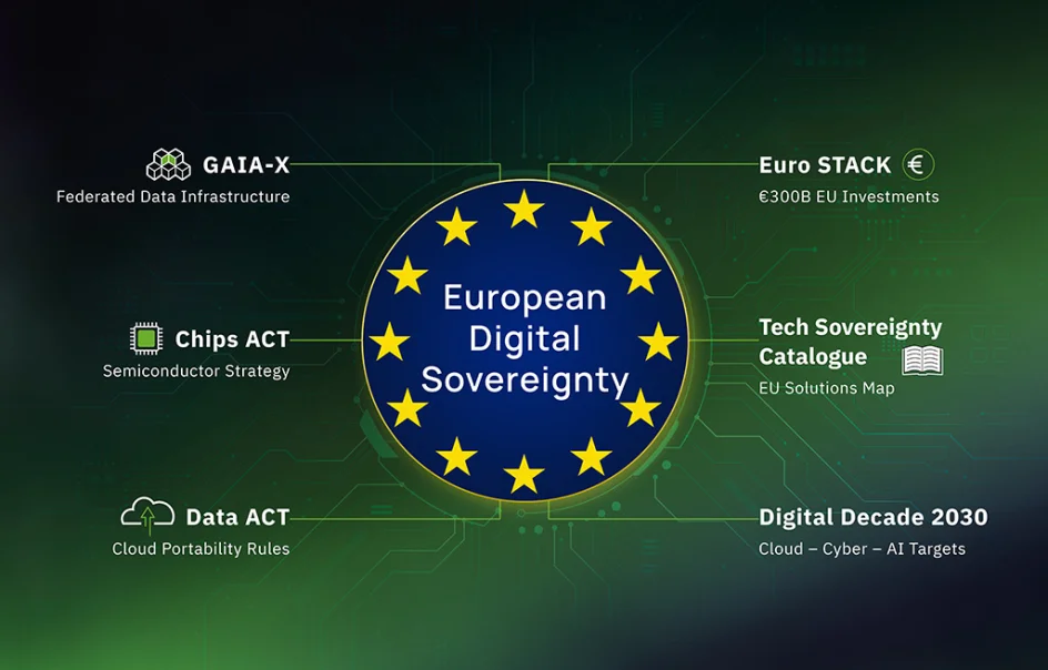 Digital Sovereignty in Europe | Cybersecurity & Data Control